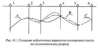 Рис. 4.1. Создание избыточных вариантов положения пласта по геологическому разрезу