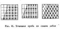 Рис. 41. Точечная проба по стенке забоя