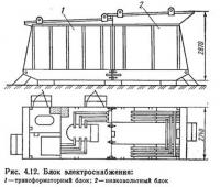 Рис. 4.12. Блок электроснабжения