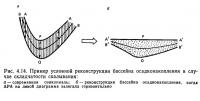 Рис. 4.14. Пример условной реконструкции бассейна осадконакопления