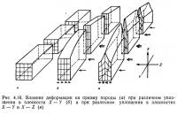 Рис. 4.16. Влияние деформации на призму породы при различном уплощении