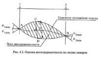 Рис. 4.2. Оценка многовариантности по линии замеров