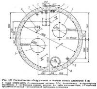 Рис. 4.2. Расположение оборудования в сечении ствола диаметром 8 м