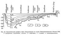 Рис. 43. Геологический профиль через Предкавказье по линии Новодмитриевская—Ростов
