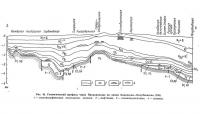 Рис. 44. Геологический профиль через Предкавказье по линии Каневская—Кочубеевская