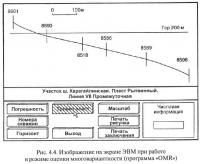 Рис. 4.4. Изображение на экране ЭВМ при работе в режиме оценки многовариантности