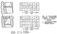 Рис. 44. Определение среднего содержания моталла по забою штрека