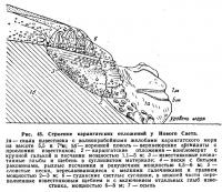 Рис. 45. Строение карангатских отложений у Нового Света