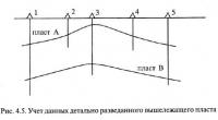 Рис. 4.5. Учет данных детально разведанного вышележащего пласта