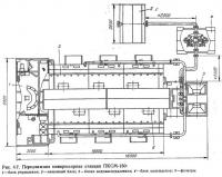 Рис. 4.7. Передвижная компрессорная станция ПКСМ-150