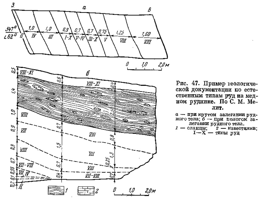 Рис. 47. Пример геологической документации по естественным типам руд на медном руднике