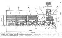 Рис. 4.8. Бетоносмесительная крупноблочная установка УБК-30