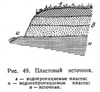 Рис. 49. Пластовый источник