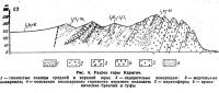 Рис. 5. Разрез горы Карагач