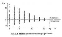 Рис. 5.1. Метод комбинаторных разрежений