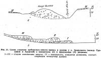 Рис. 51. Схема строения щебнистого конуса выноса в долине у с. Запрудного