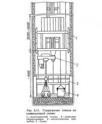 Рис. 5.11. Сооружение ствола по совмещенной схеме