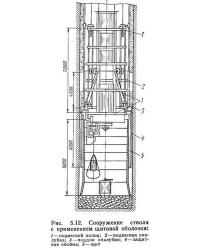 Рис. 5.12. Сооружение ствола с применением щитовой оболочки