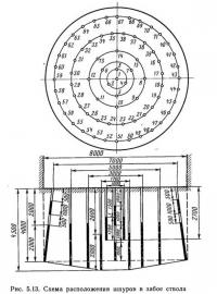 Рис. 5.13. Схема расположения шпуров в забое ствола