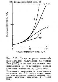 Рис. 5.15. Процессы роста межслойных складок