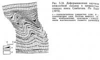 Рис. 5.18. Деформационная картина межслойной складки в кремнистых сланцах пояса Самбагава