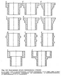 Рис. 5.2. Конструкция устьев вертикальных стволов