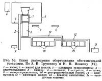 Рис. 52. Схема размещения оборудования обогатительной установки