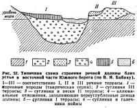 Рис. 52. Типичная схема строения речной долины близ устья в восточной части Южного берега