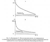 Рис. 5.2. Вид фукции S=F(k) для массивов данных