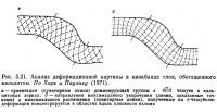 Рис. 5.21. Анализ деформационной картины в кинкбанде слоя, обогащенного кальцитом