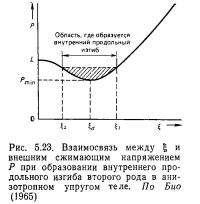 Рис. 5.23. Взаимосвязь между ξ и внешним сжимающим напряжением Р