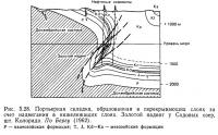 Рис. 5.28. Портьерная складка, образованная в перекрывающих слоях