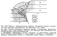 Рис. 5.29. Формы и деформационные картины портьерных складок