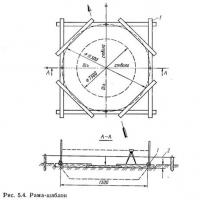 Рис. 5.4. Рама-шаблон
