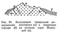 Рис. 54. Восходящие трещинные минеральные источники