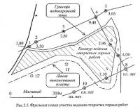 Рис. 5.5. Фрагмент плана участка ведения открытых горных работ