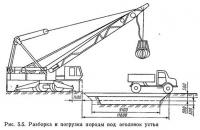 Рис. 5.5. Разборка и погрузка породы под оголовок устья