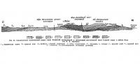 Рис. 55. Схематический геологический разрез через Качинский антиклинорий и синклинорий