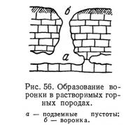 Рис. 56. Образование воронки в растворимых горных породах