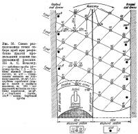 Рис. 56. Схема расположения точек отбора проб при разработке драгой