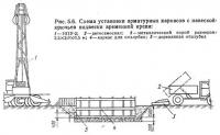 Рис. 5.6. Схема установки арматурных каркасов