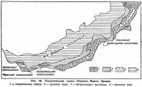 Рис. 56. Тектоническая схема Южного берега Крыма