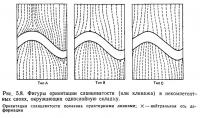 Рис, 5.8. Фигуры ориентации сланцеватости (или кливажа) в некомпетентных слоях
