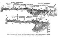 Рис. 59. Схематические разрезы через Туакский антиклинорий и Судакский синклинорий