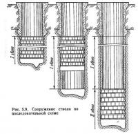 Рис. 5.9. Сооружение ствола по последовательной схеме
