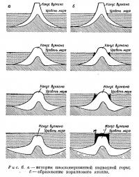 Рис. 6. а — истории плосковершинной подводной горы; б — образование кораллового атолла