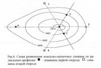 Рис. 6. Схема размещения поисково-оценочных скважин по радиальным профилям