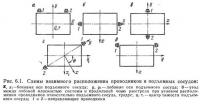 Рис. 6.1. Схемы взаимного расположения проводников и подъемных сосудов