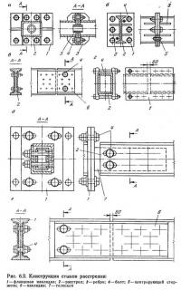 Рис. 6.2. Конструкция стыков расстрелов