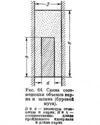 Рис. 64. Схема соотношения объемов керна и шлама (буровой мути)